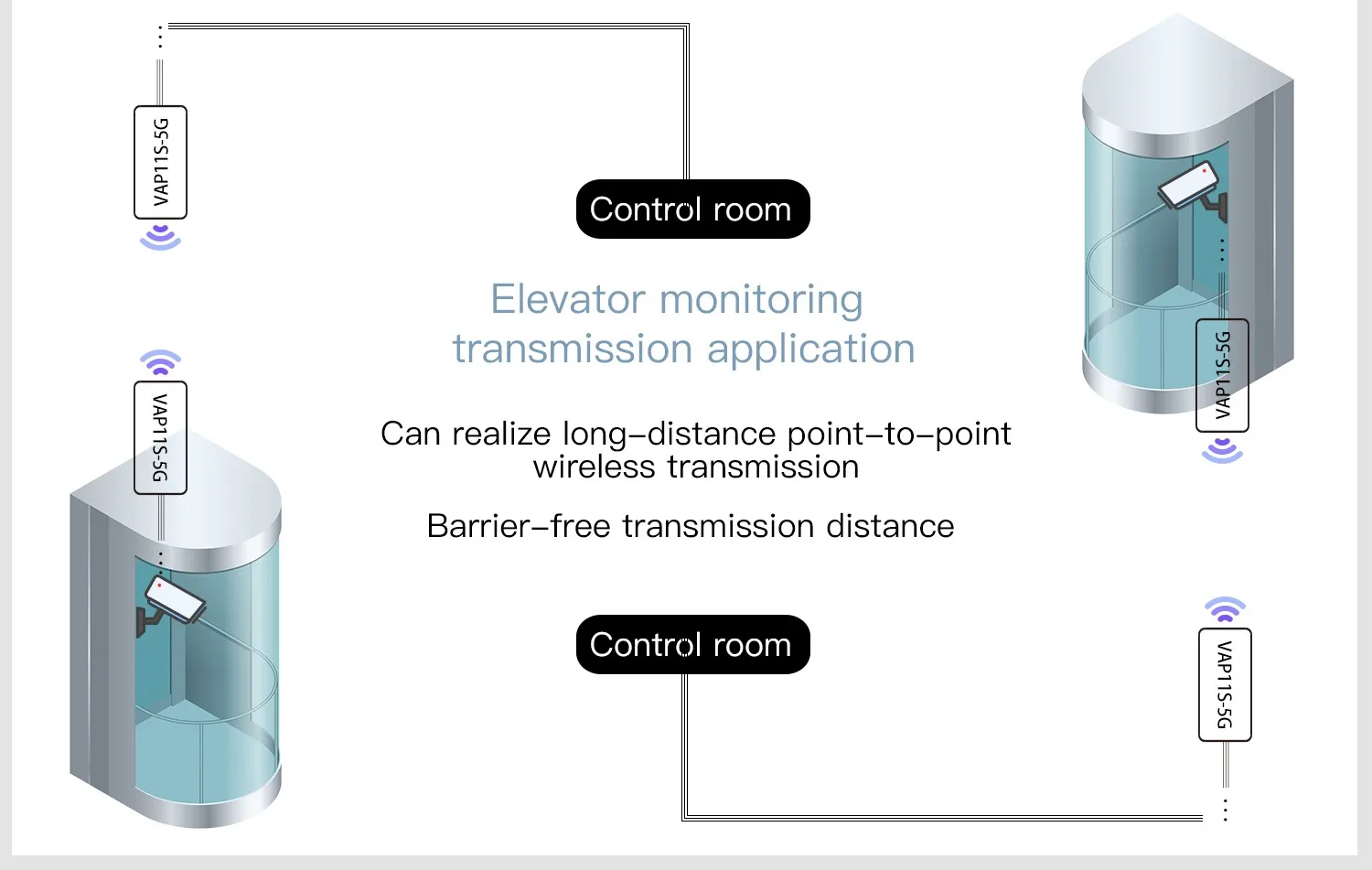 dual band router VONETS VAP11S-5G 900Mbps Wifi Bridge Ethernet Wireless Router Repeater Wifi Adapter for IP Camera Monitoring Video Transmission outdoor signal booster wifi