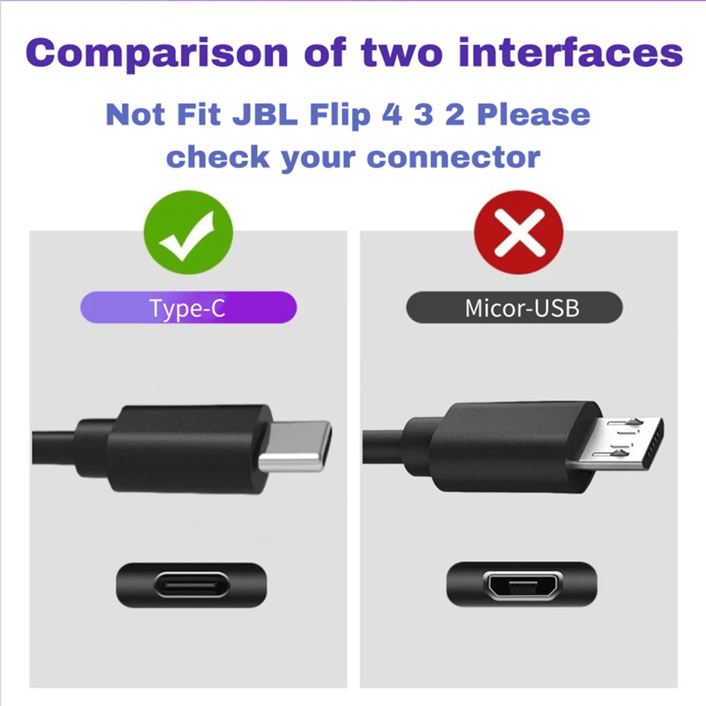 Fast Charging Power Supply Adapter Cord 