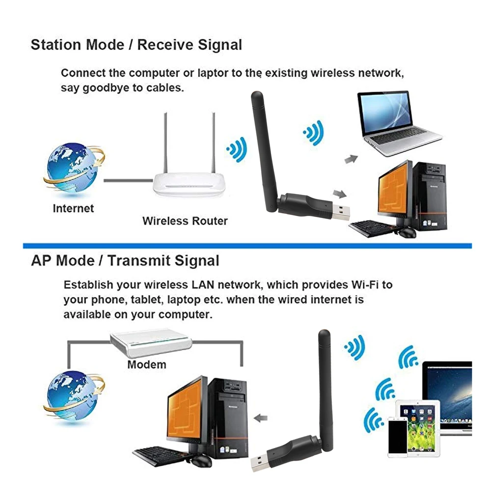 Kebidu USB 2.0 WiFi Wireless Network Card 150M 802.11 b/g/n LAN Adapter with rotatable Antenna for Laptop PC Mini Wi-fi Dongle wifi card for desktop