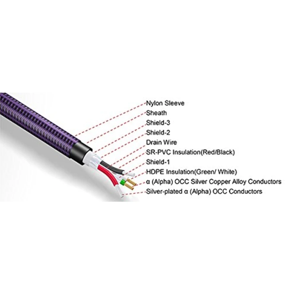 Furutech com Cabo Usb de Alta Cabo Qualidade Hifi Novo Estilo Japão - Image 4