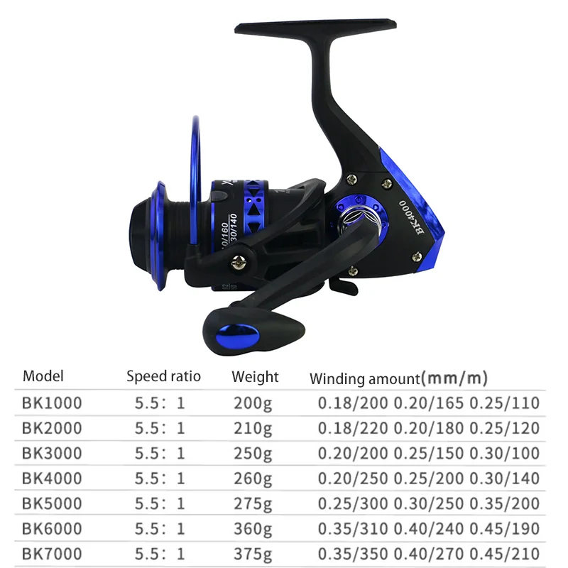 Centron Low Profile Freshwater Spinning Reel Max Drag 8KG Carp Fishing Reel for Bass Winter Fishing 1000-7000 Series