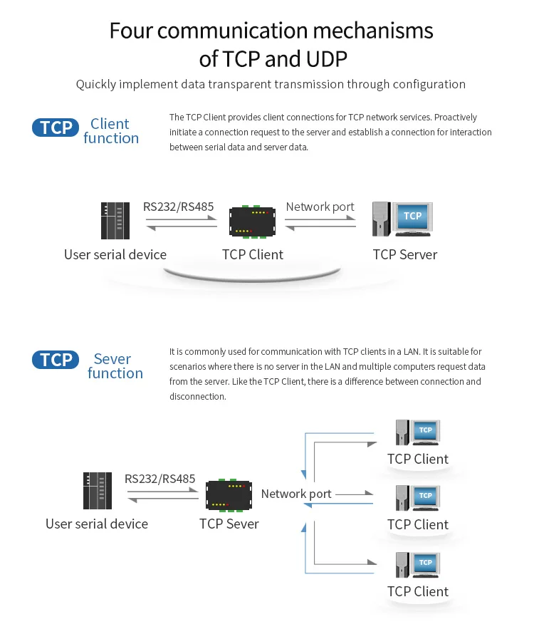 modbus rtu udp tcp datatransceptor