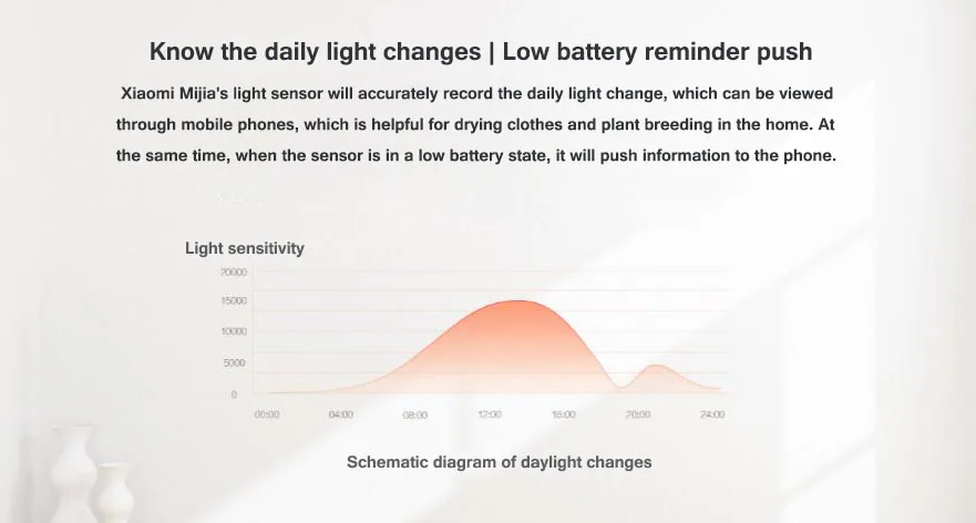 Xiaomi Mijia светильник от солнца сенсор светильник Zigbee3.0 водонепроницаемый точно чувствительный светильник ing изменения устройства умного дома Mijia App