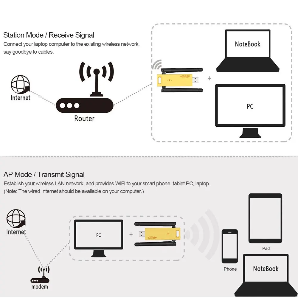 JCKEL USB WIFI Adapter Receiver 1200 mbps Dual Band WIFI Repeater Antenna Dongle 5Ghz 2 4Ghz 2