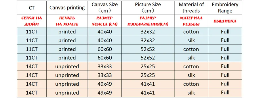 NCMF063-商品规则表格