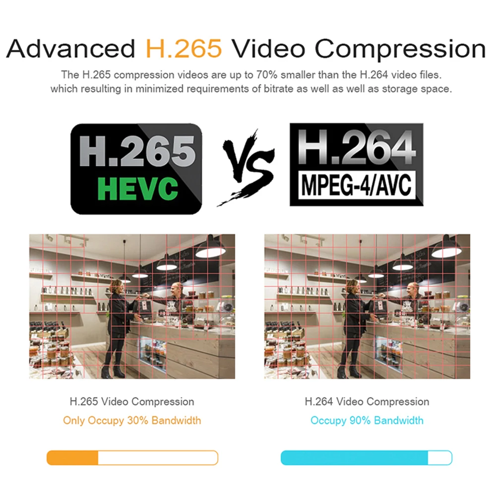 Inesun Camera adavnced H.265 video compression