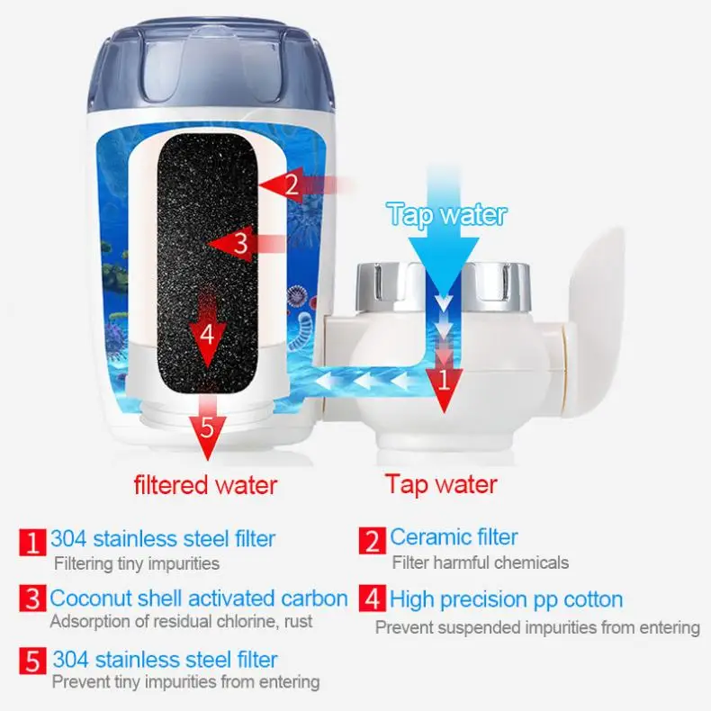 Моющийся керамический фильтр кран очиститель воды Поддержка двух режимов воды с 5 разъемами интерфейса для кухни/ванной комнаты