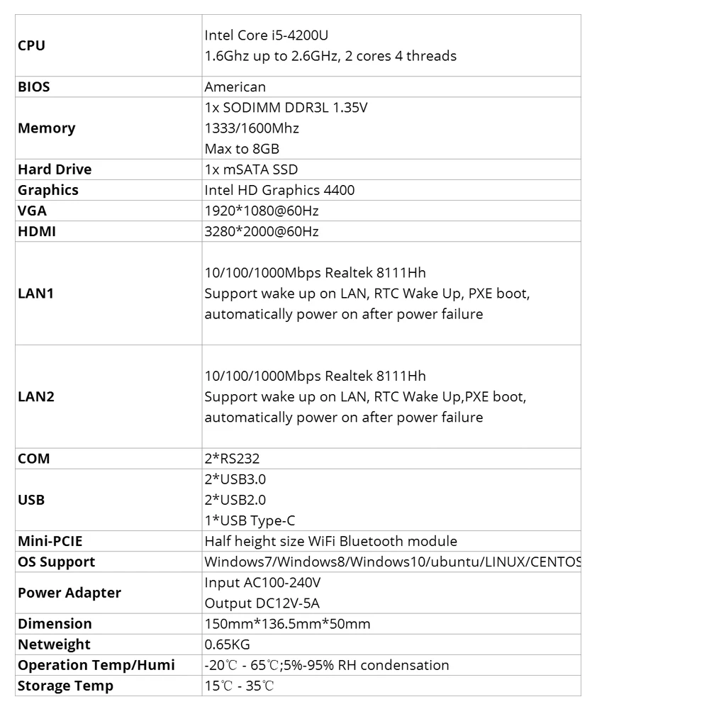 Мини ПК Linux Windows 10 Intel Core i5 4200U cpu DDR3L mSATA 2* LAN 2* RS232 4* usb type-C HDMI VGA WiFi Bluetooth микро компьютер