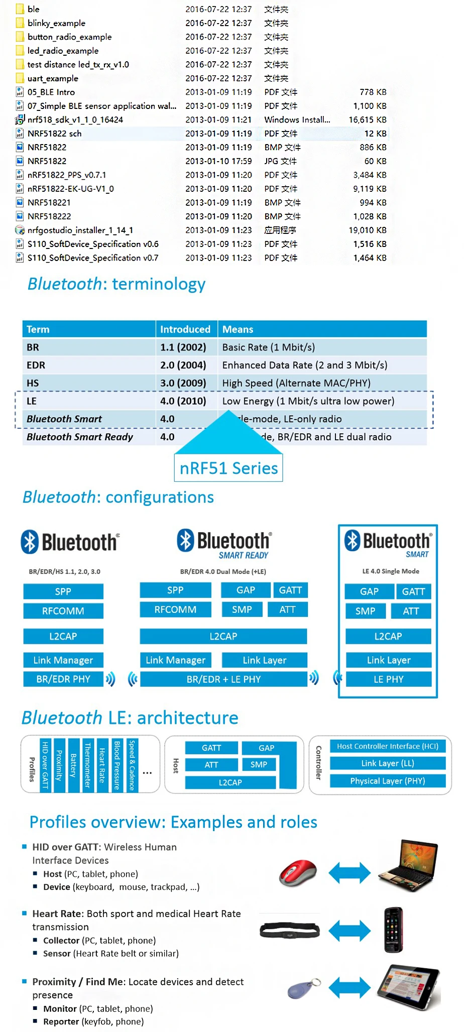 NRF51822-DIP-详情页-2