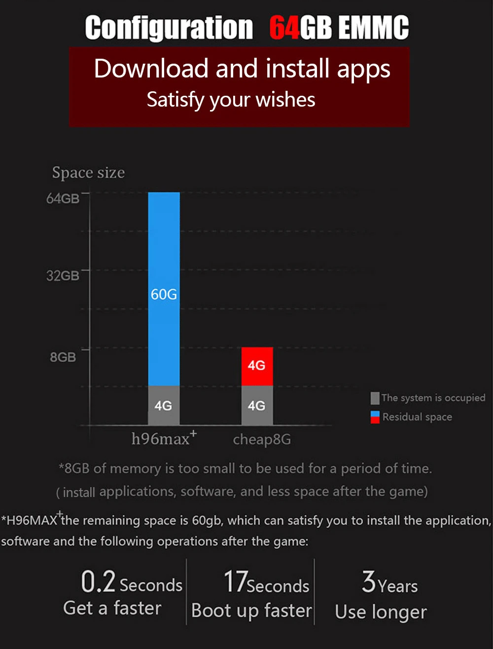 H96-MAX+-4+64双频WiFi模板_07
