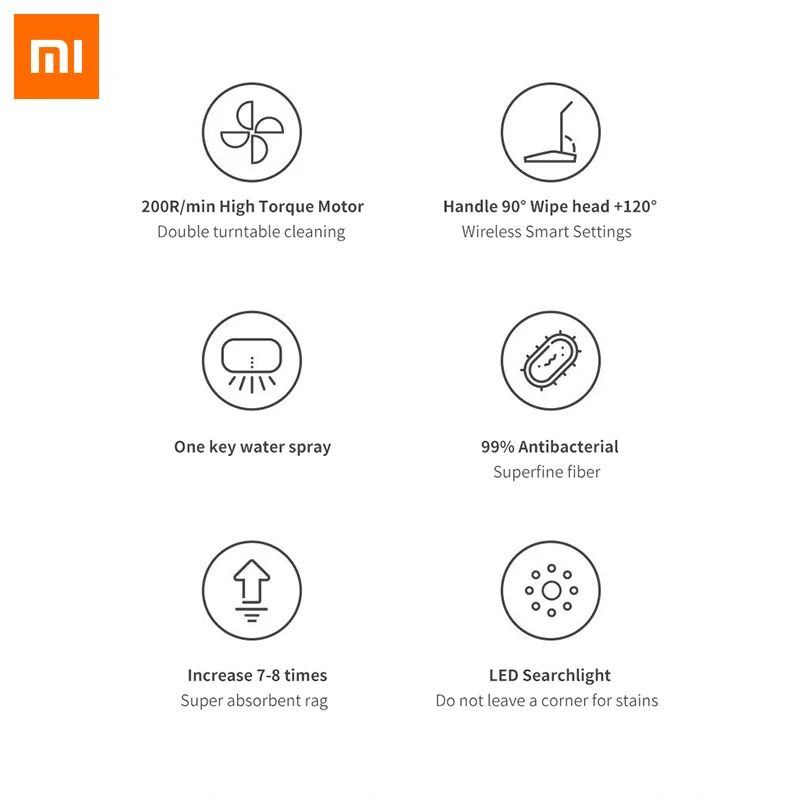 Новый Xiaomi Dreame CC Mop очиститель ручной беспроводной Электрические мойки влажной