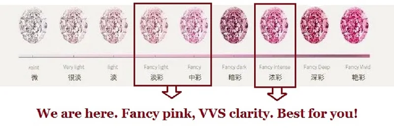 Zhanhao Moissanite Hand-Cutting Princess Pink Color Premium Gems Loose Diamond Test Passed Gemstone For Jewelry Making