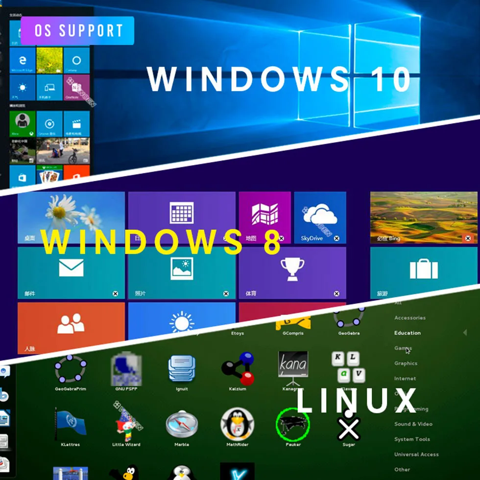 OS