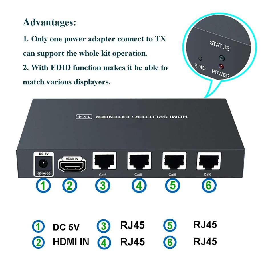 60 м 1x4 HDMI разветвитель удлинитель по utp Cat5e Cat6 кабель HDMI удлинитель RJ45 поддержка HD 1080P 1 передатчик на 4 приемника