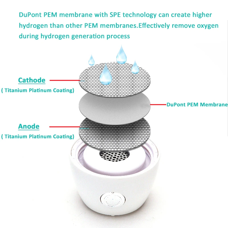 Новый SPE/PEM сливное отверстие дизайн отдельный H2 и O2 высокий чистый водород