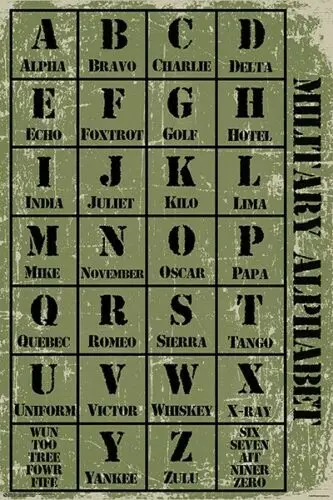 MILITARY ALPHABET Art Film Print Silk Poster Home Wall Decor 24x36inch | Дом и сад