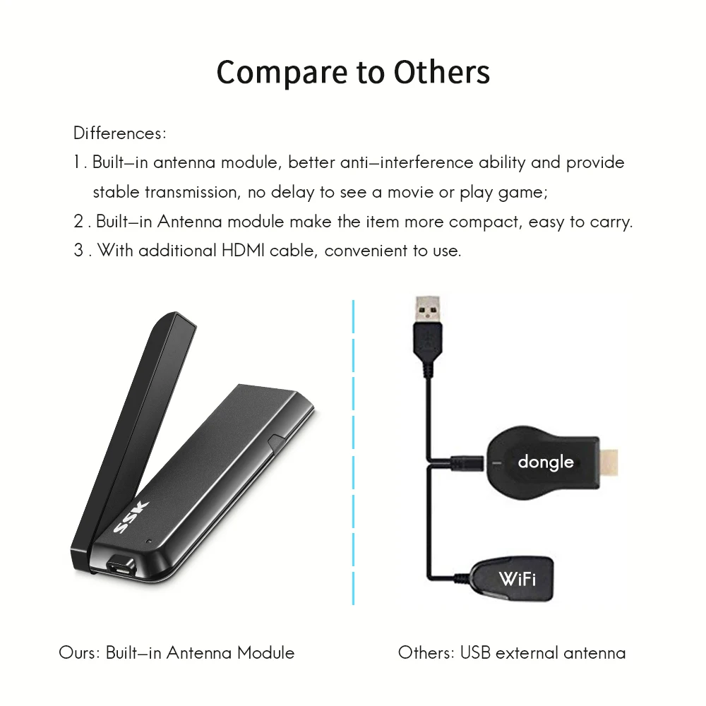 SSK беспроводной HDMI ключ Miracast 2 4/5G 1080P WiFi медиа дисплей Wifi адаптер TV Stick Airplay