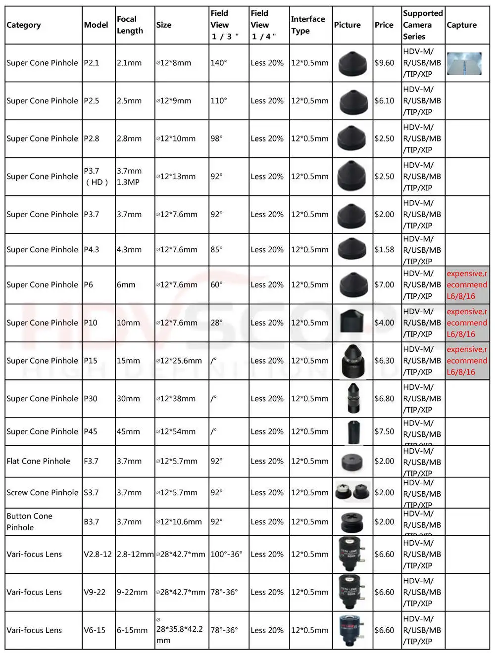 Дополнительные линзы