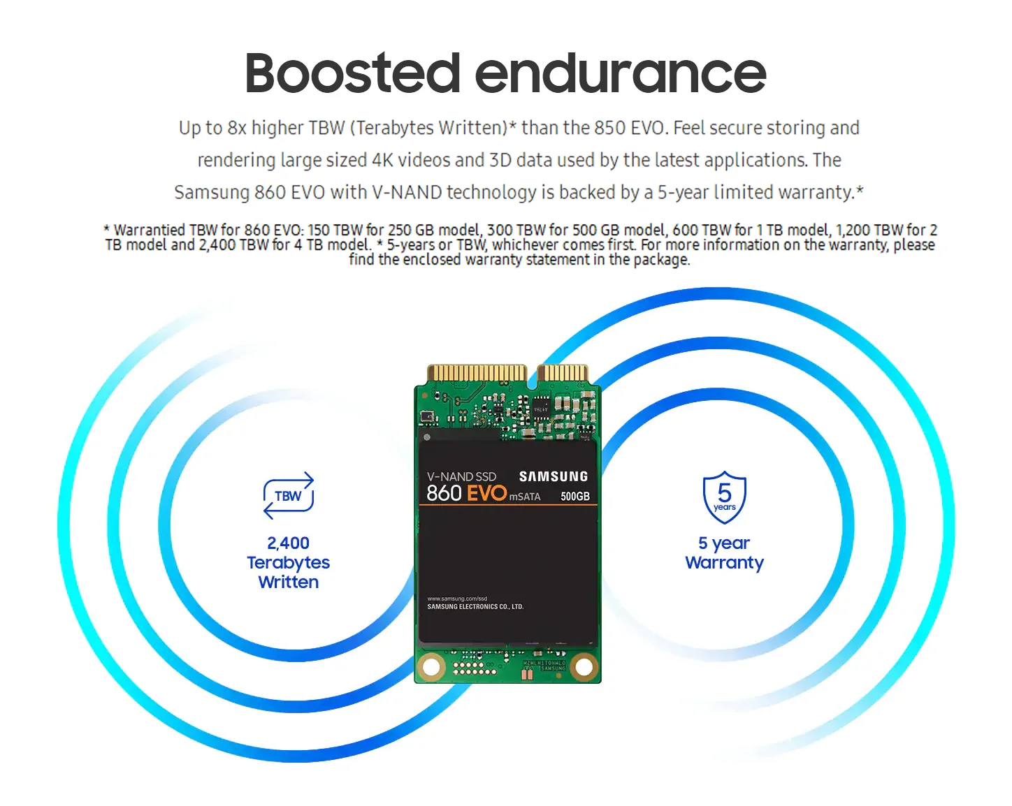 Samsung внутренний SSD 860 EVO mSATA 250 GB 500 GB 1 ТБ твердотельный накопитель HD Жесткий Высокое Скорость для ноутбука кабельный адаптор