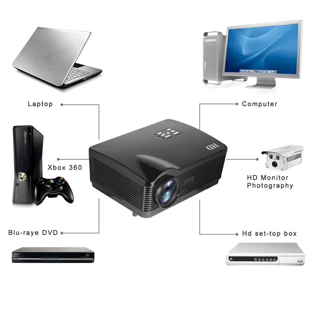  H2 Full HD Projector 3000 lumen1280x768Dpi HDMI LED Projector for 1080P Video beamer Home Media Pla