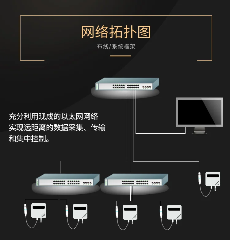 Ethernet Наклонный стиль датчик дождя DC/POE источник питания Обнаружение осадков RS485 выход дождемер