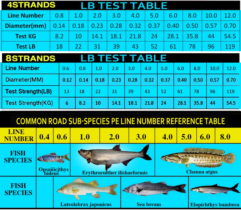 Оплетка JOF 300 м 8 нитей 4 нити многоцветная леска linha multifilamento pesca 8/4 леска для морской рыбалки