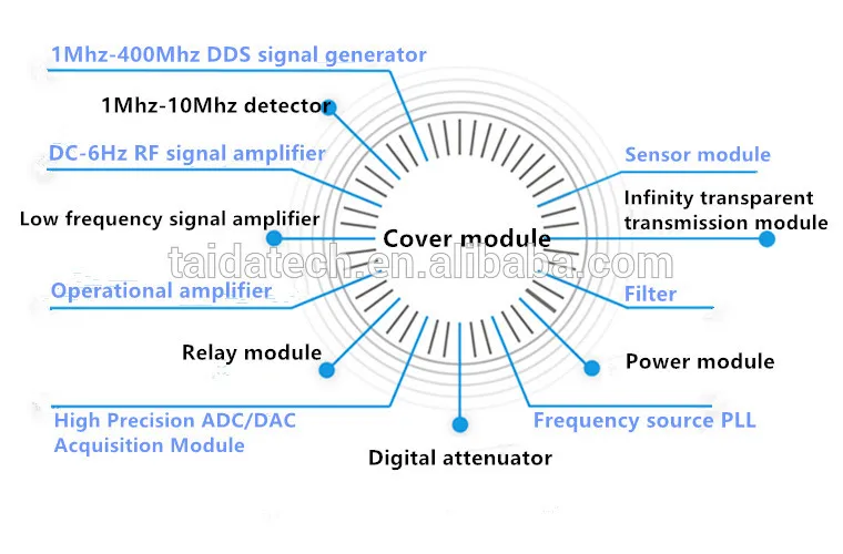 AD9910 DAC digital frequency synthesizer 400Mhz analog output sensor high speed DDS high frequency signal generator