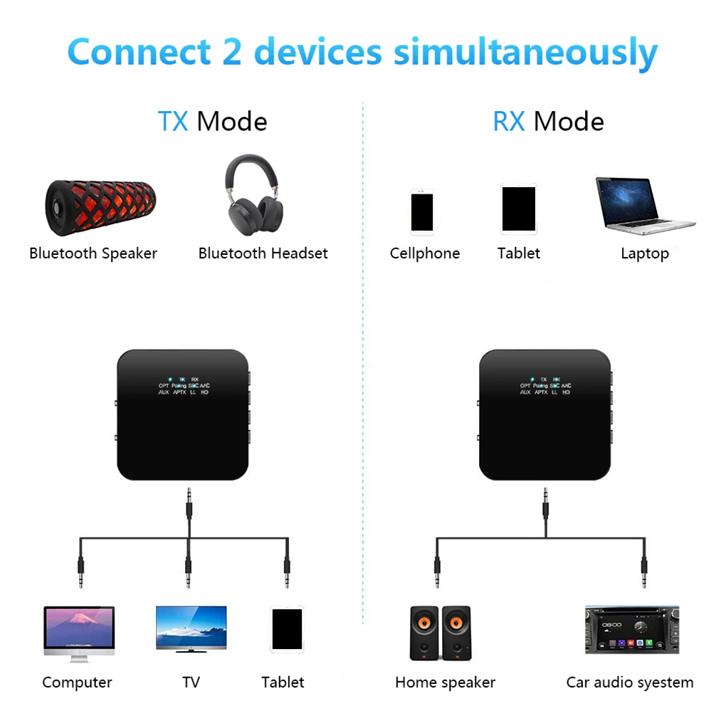 Bluetooth 5,0 передатчик приемник Динамик ТВ MP3 CSR8675 3,5 мм AUX оптический порт HD Музыка Аудио адаптер