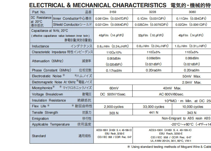 MOGAMI モガミ 3159 AES/EBUデジタルケーブル（100m巻新品） MOGAMI モガミ 3159 AES/EBUデジタルケーブル（100m巻新品