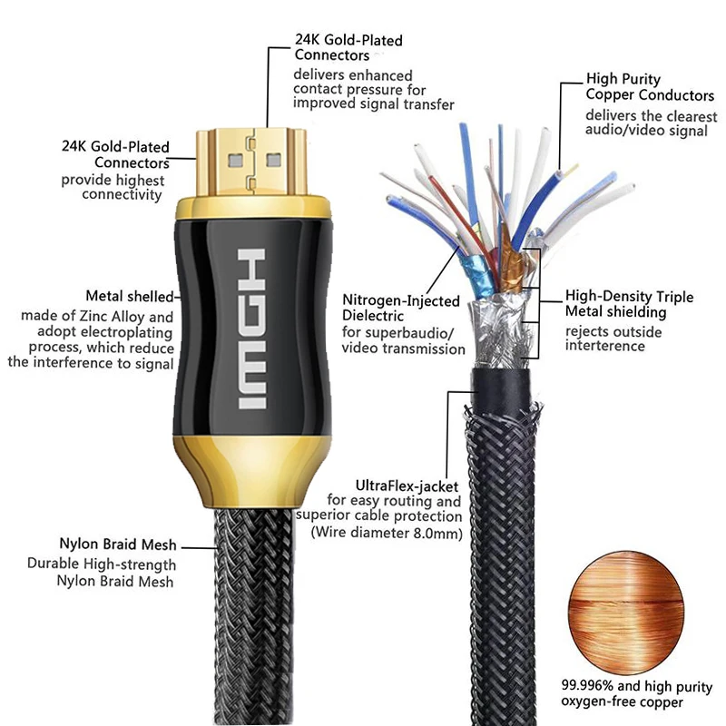 HDMI кабель Ultra HD 4K 60Hz HDMI к HDMI кабель высокоскоростной 2,0 позолоченный Соединительный кабель Шнур для UHD FHD 3D Xbox PS3 PS4 tv