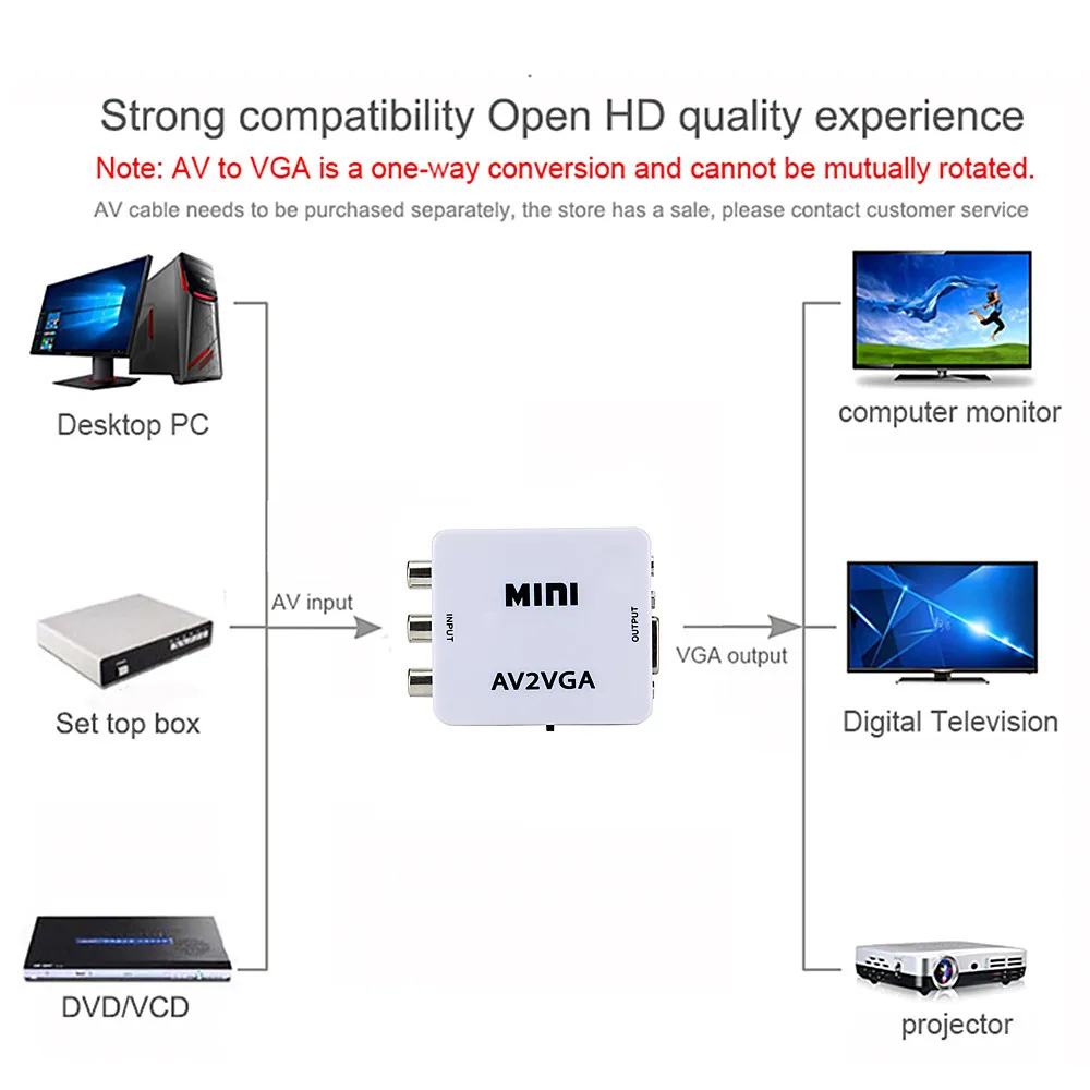  Grwibeou Hd AV2VGA Video Converter Box Convertitore Mini Av Rca Cvbs Al Convertitore Video Vga con 