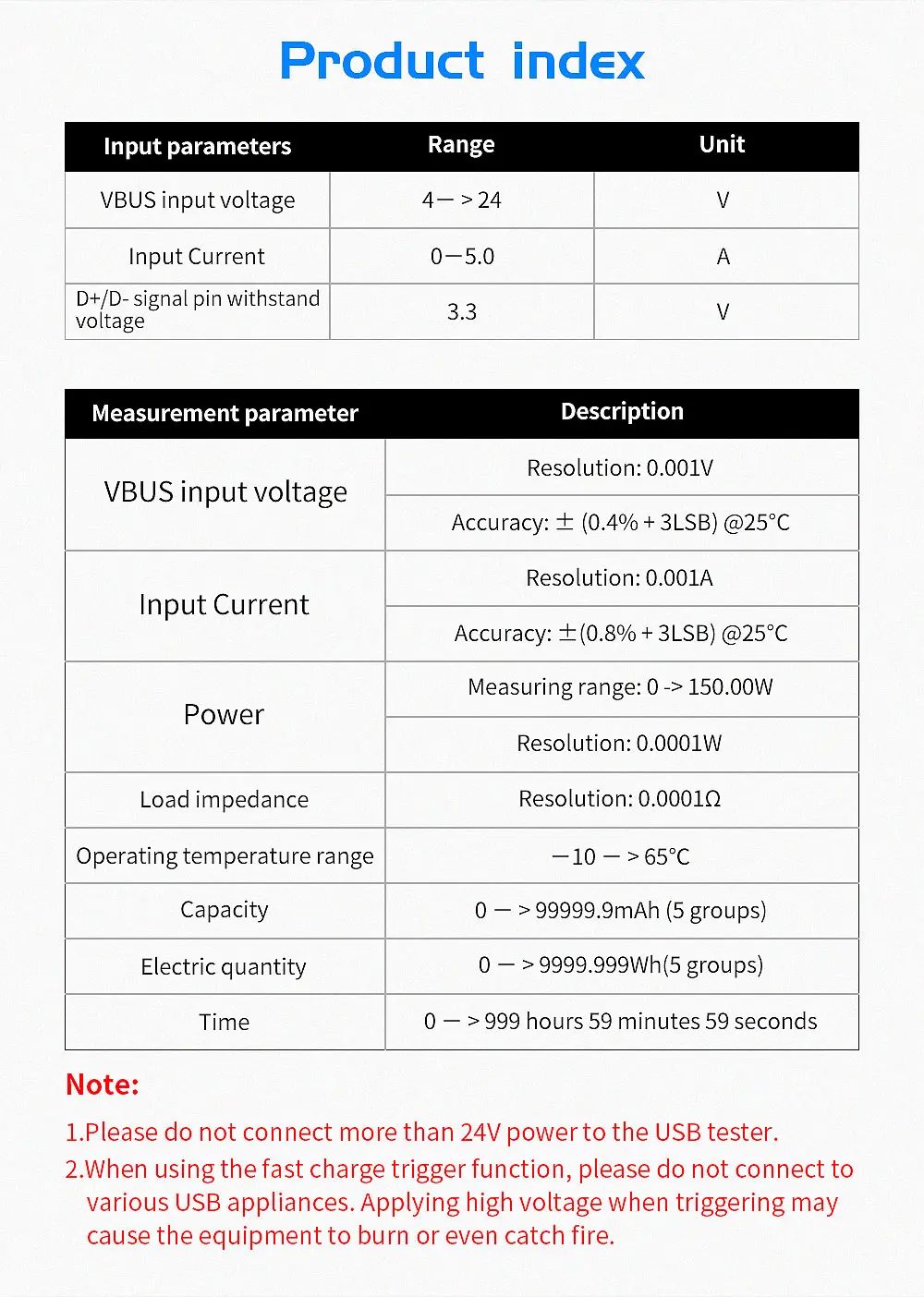 FNB28 измеритель тока и напряжения USB тест er QC2.0/QC3.0/FCP/SCP/AFC протокол быстрой зарядки триггер тест емкости