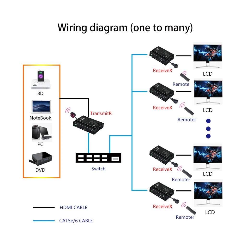 Mirabox 4K совместимому с HDMI удлинитель по Cat6 до 100 м Поддержка PoE ИК и RS-232 | Электроника