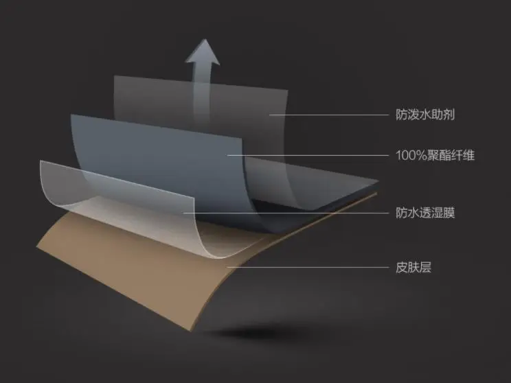 Xiaomi youpin Uleemark Мужская трехуровневая городская ветрозащитная куртка многофункциональная эластичная водонепроницаемая куртка для хранения зимняя умная