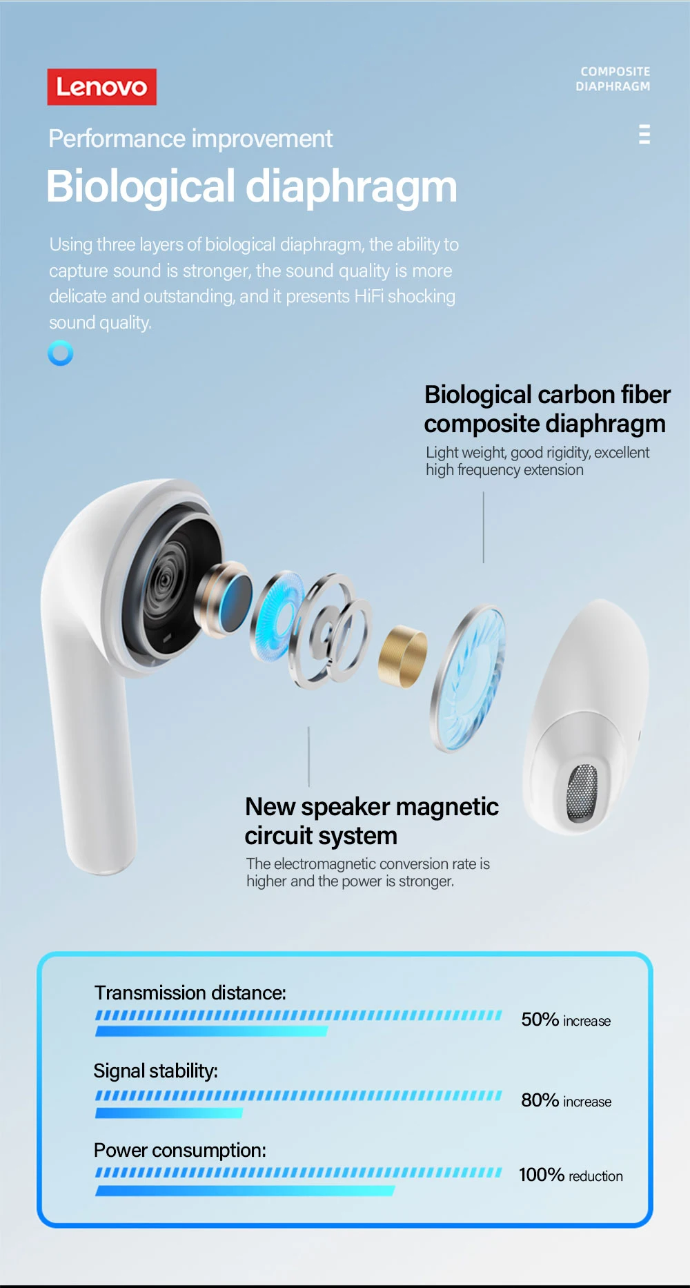 Lenovo LP50 True Wireless Bluetooth Headphone 5