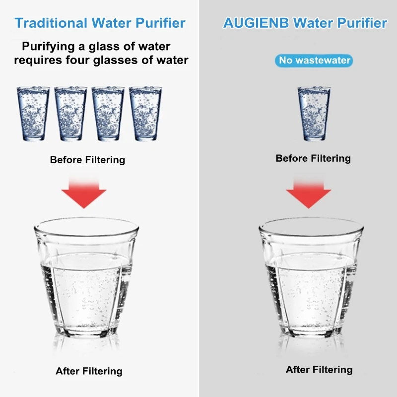 AUGIENB система фильтрации воды обратного осмоса-7 RO очиститель воды фильтр для воды-удаляет бактерии, Giardia, свинец