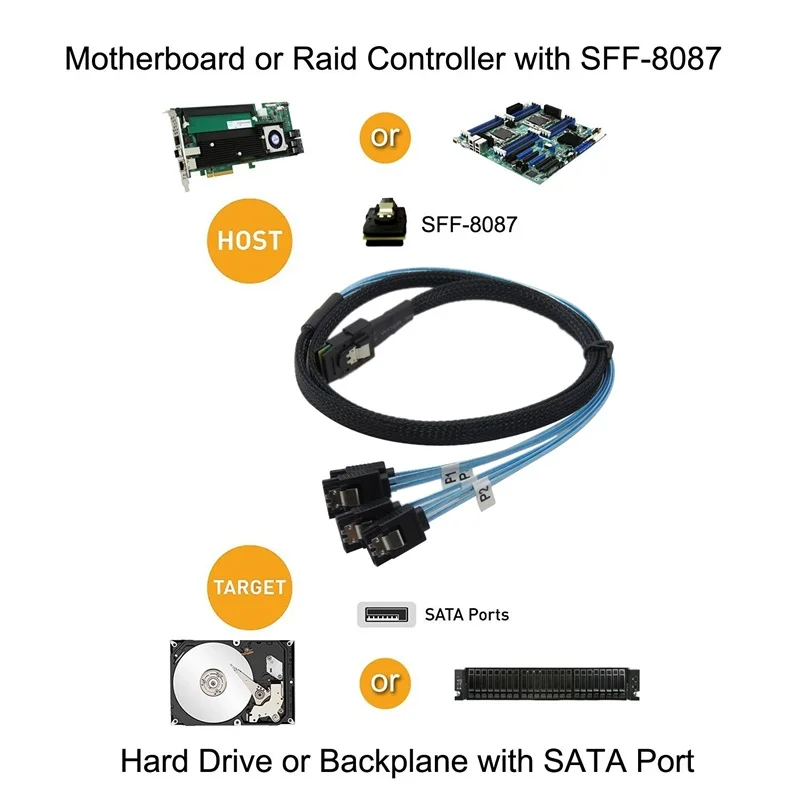 

0.5-1M Mini SAS 4i SFF-8087 36P 36-Pin Male to Reverse 4 SATA 7-Pin Splitter Adapter Cable