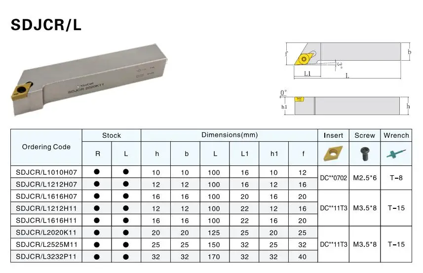 Nicecutt SDJCR2525M11 SDJCL2525M11 держатель внешнего токарного инструмента для DCMT вставка токарного станка держатель инструмента