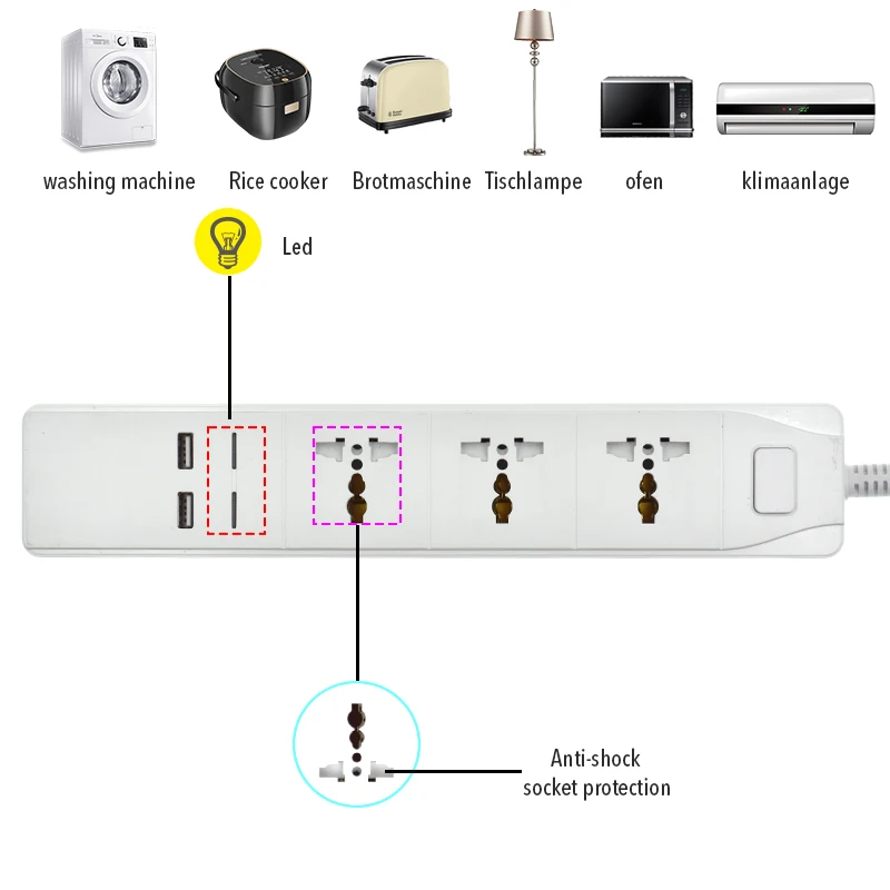 Умная лента питания с универсальным 3 гнездом 2 зарядная станция usb работает с 5 В 3.1A 1USB 2.4A помощник SA/UK/AU/EU/US вилки