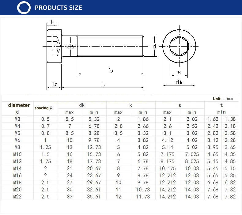Description Picture 3 of itemDIN7984 304 Stainless Steel Hexagon Socket Head Cap Screws With Low Head