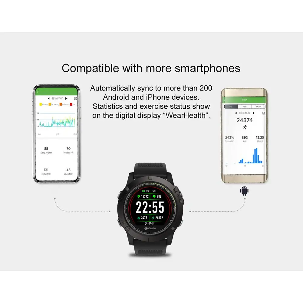 Новейший Zeblaze VIBE 3 HR умные часы ips цветной дисплей монитор сердечного ритма IP67 водонепроницаемые спортивные умные часы для мужчин для IOS Android