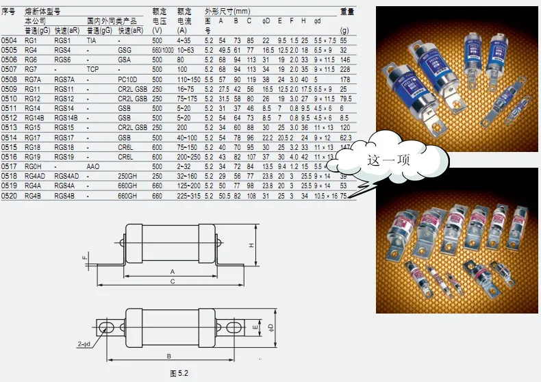 RGS4B-250A MRO Fast-Acting RGS4B 250A 660GH Fuse RGS4B
