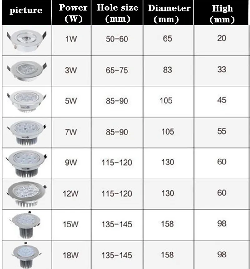 LED Downlight Dimmable LED downlight COB Shoot light 3w5w7w9w12w15w18w ultra bright LED ceiling household indoorIndoor lighting