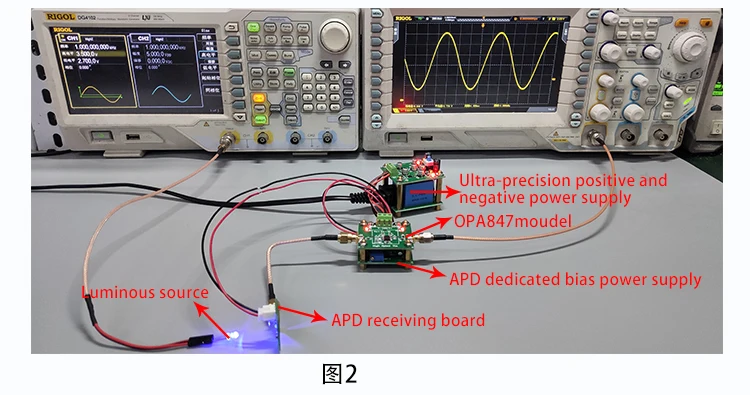 OPA657 transimpedance IV -FET high-speed APD\PIN high-speed photoelectric detect