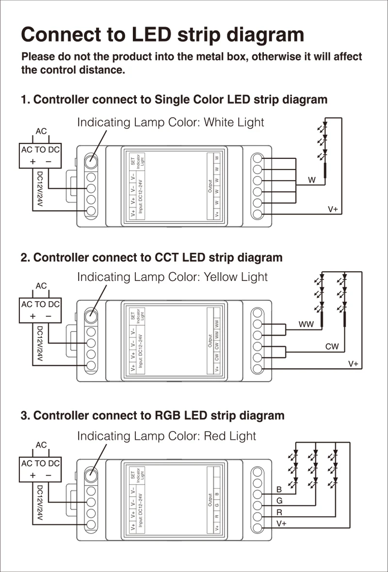Milight 5 в 1 Led RGB+ CCT контроллер полосы 2,4G RF пульт дистанционного беспроводной 10А выход DC12V-24V RGBW RGB CCT Din контроллер рельсов