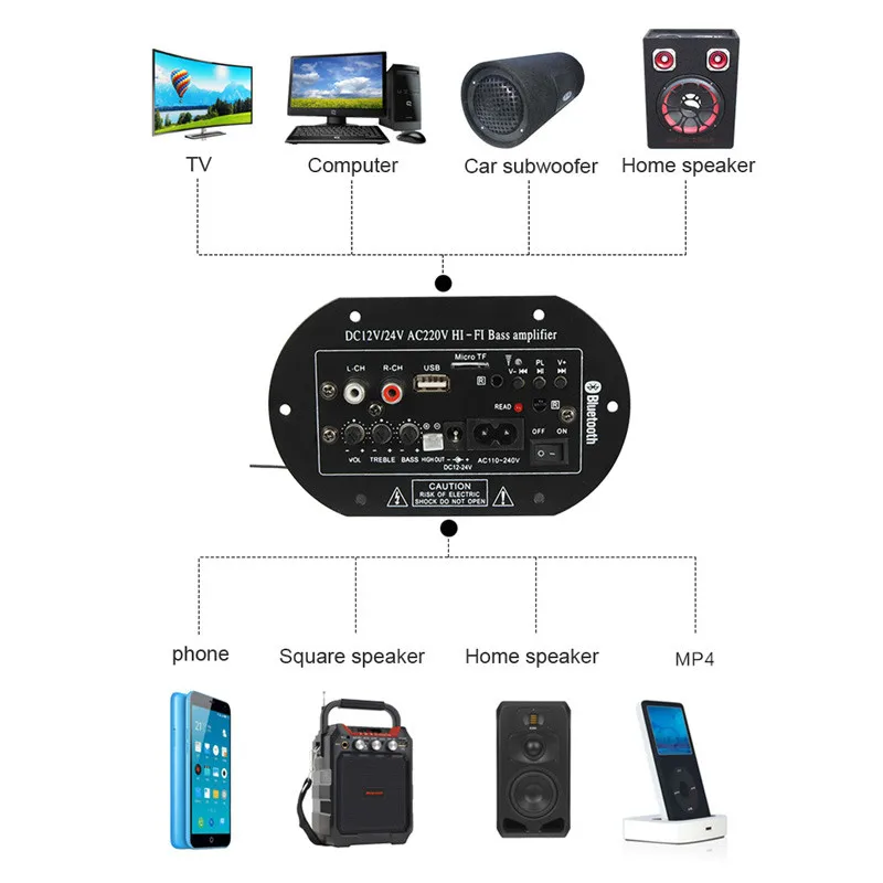 SOTAMIA 100 Вт Bluetooth усилитель аудио доска автомобильный сабвуфер усилители динамик усилитель мощности 12 В 24 в 220 в домашний кинотеатр звуковая система