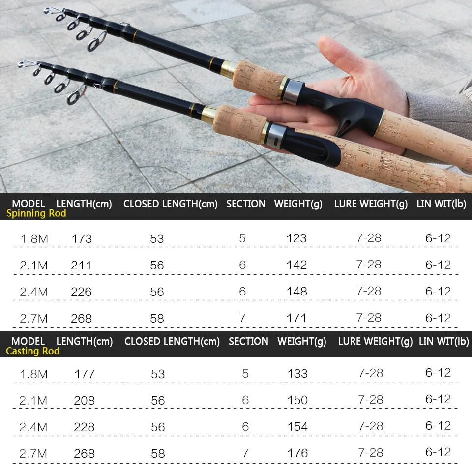 Promotion! 1.8m 2.1m 2.4m 2.7m Spinning Fishing Rod M power Hard Telescopic Carbon Fiber Travel pole wooden handle Promotion! 1.8m 2.1m 2.4m 2.7m Spinning Fishing Rod M power Hard Telescopic Carbon Fiber Travel pole wooden handle