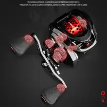 6,5/9,1 соотношение скорости Альфа SL Рыболовная катушка Приманка литье Сверхлегкий углеродное волокно Baitcast двойной тормоз Низкопрофильная катушка