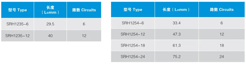Оригинальный SRH1254 серии сквозного отверстия скольжения кольцо 6 12 18 24 схемы