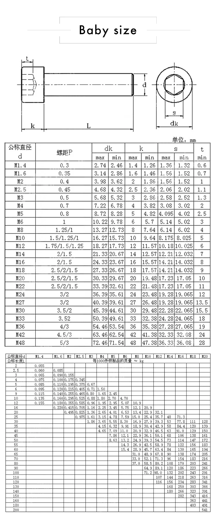 Peng Fa 201 цилиндр из нержавеющей стали с шестигранной головкой винт GB70/DIN912 Винт с полукруглой головкой M3 M4 M5 M6 m8 m10 m12